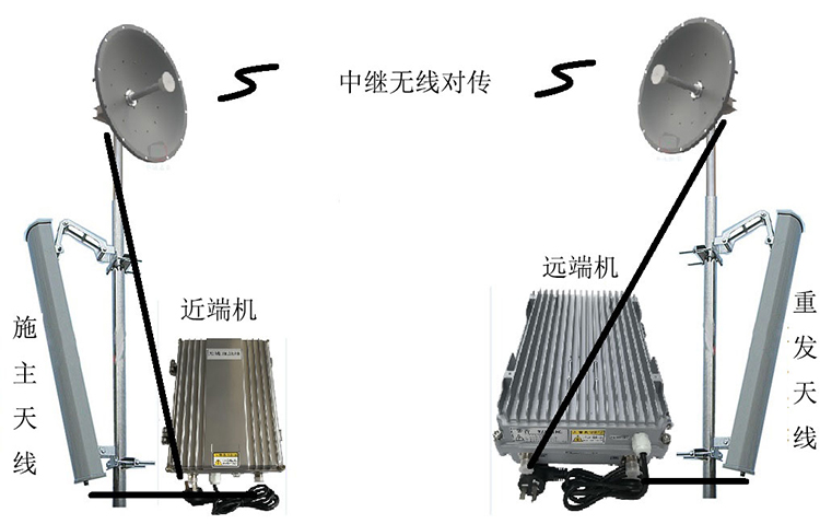 岳西智能无线拉远移频中继直放站近端机远端机